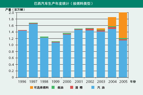 巴西汽车产业简介