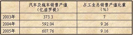 波兰商用车制造及市场情况报告