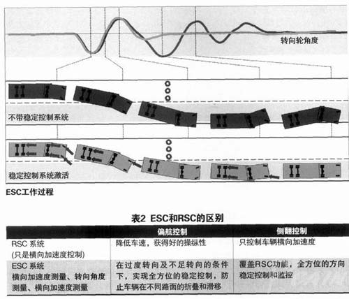 基于ABS系统的新功能拓展技术（图表）
