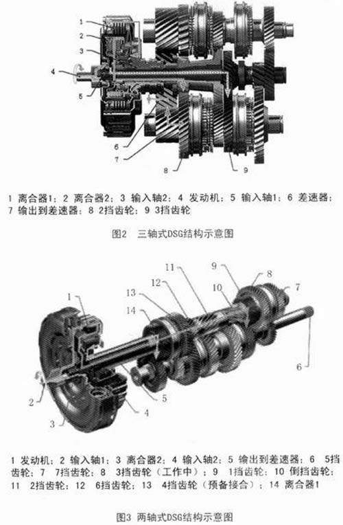 双离合器变速器(DCT)发展趋势分析