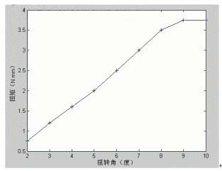 汽车电动助力转向系统EPS原理详解（图）