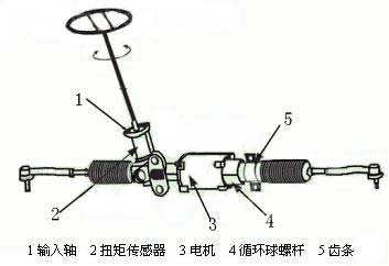 汽车电动助力转向系统EPS原理详解（图）
