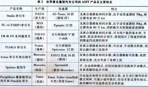 AMT技术应用现状与前景展望