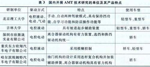AMT技术应用现状与前景展望