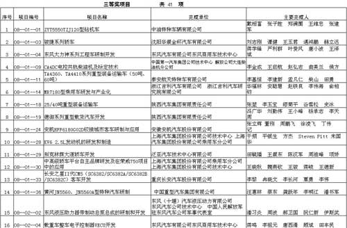2008年中国汽车工业科技进步奖获奖项目