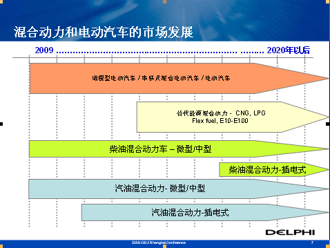 德尔福：技术如何帮助汽车工业迎接挑战