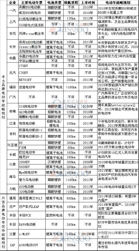 调查：中国汽车制造商借力电动车“后发优势”突击