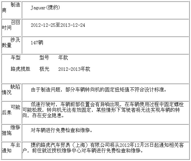 召回条例生效在即 众车商忙“自裁”