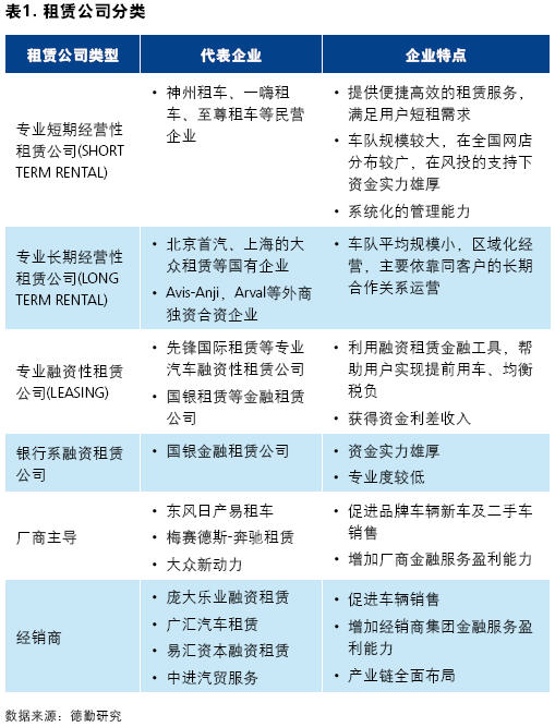 2014中国汽车金融报告：汽车租赁（上）