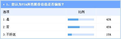汽车行业提升估值突破口：车联网与智能化技术