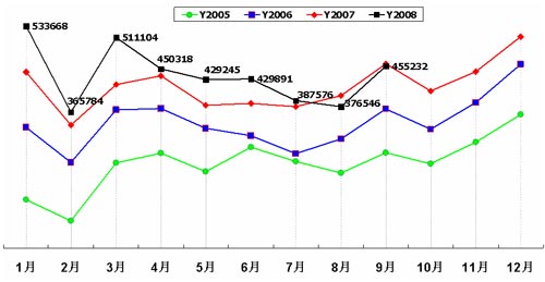 乘联会：9月乘用车市场回顾及10月预测