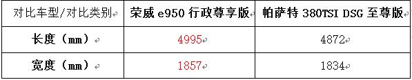 试驾“插电混动高级轿车”上汽荣威e950