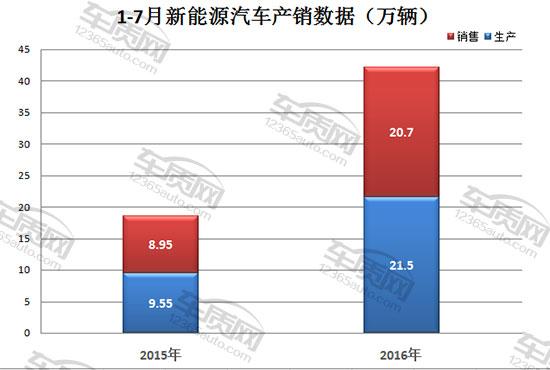 新能源车产业新政在即 劣币时代有望终结