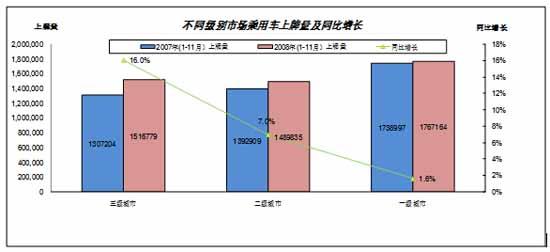 波尔卡：09年自主品牌机遇与挑战并存