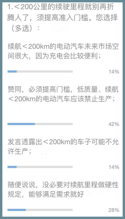 行业调研 产业盛会透露出的新能源汽车政策走向