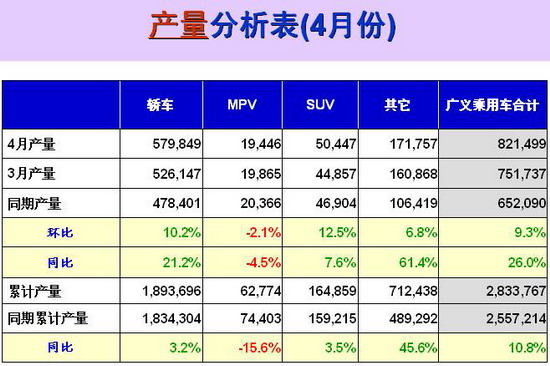 乘联会：4月份乘用车市场现状及未来展望 