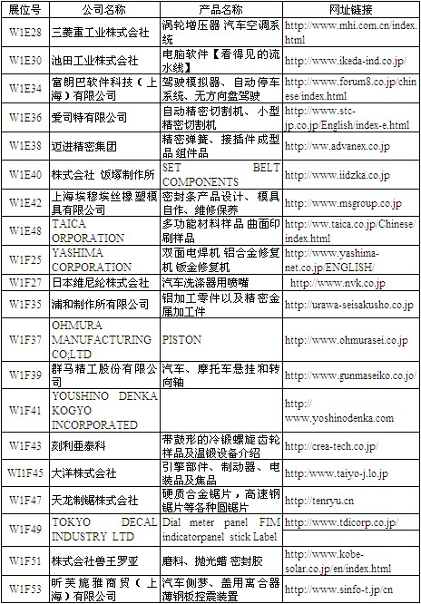 日本贸易振兴机构：将组团亮相上海法兰克福展