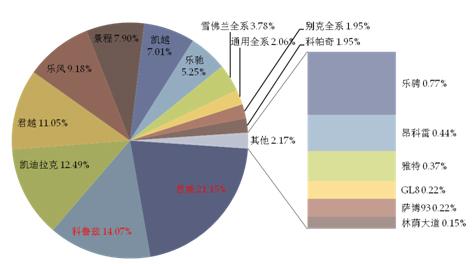 上海通用平面广告投放分析