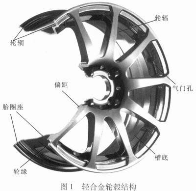 轮毂轻量化研究