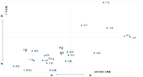 上海通用平面广告投放分析