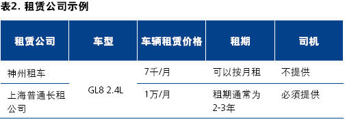 2014中国汽车金融报告：汽车租赁（上）