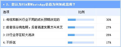 汽车行业提升估值突破口：车联网与智能化技术