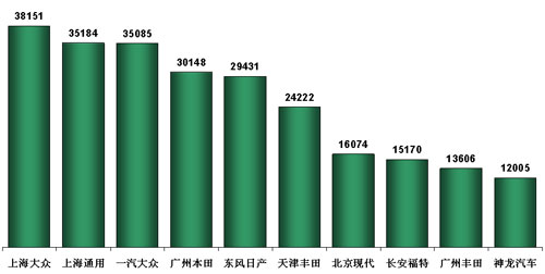乘联会：7月乘用车市场回顾及8月预测