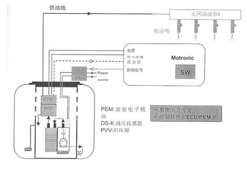 江铃工程师曝光全新S350发动机两项特有技术 
