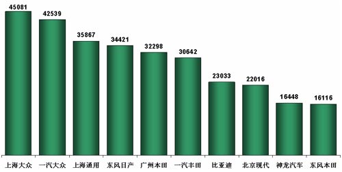 乘联会：9月乘用车市场回顾及10月预测