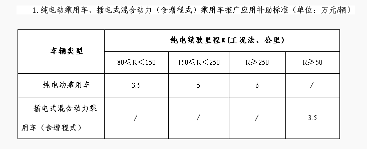 干货 新能源汽车八年国家政策时间轴索引