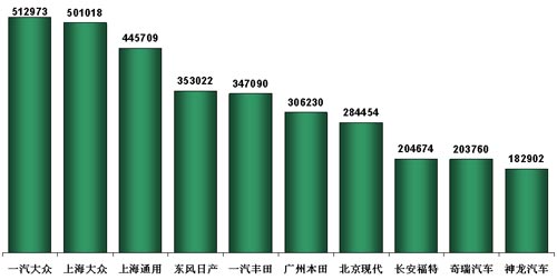 乘联会:12月份乘用车市场现状及未来展望 