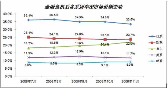波尔卡：09年自主品牌机遇与挑战并存