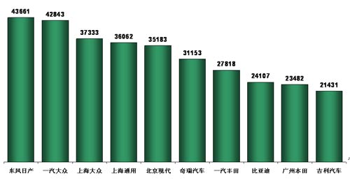 乘联会：1月份乘用车市场现状及未来展望