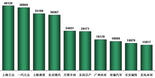 乘联会：6月乘用车市场回顾及7月预测