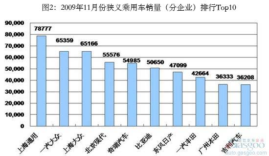 从排名、各品牌销量比重变化等看吉利的退与进