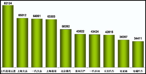 乘联会：8月份乘用车市场现状及未来展望 