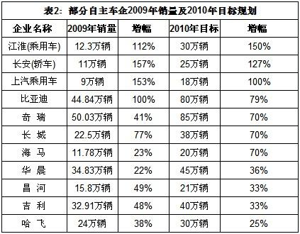 调查：自主品牌目标完成率整体偏低之原因探究
