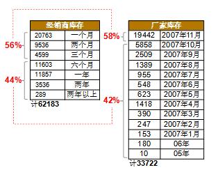 《汽车行业整车订单交付系统——建立需求驱动的汽车供应网络》第一章