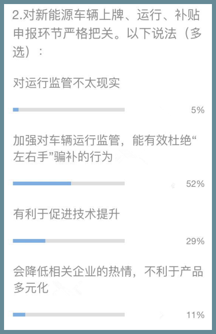 行业调研 产业盛会透露出的新能源汽车政策走向