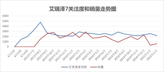蓄势待发，1.5T新动力补充艾瑞泽7产品线