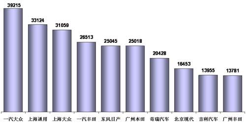 乘联会：8月乘用车市场回顾及9月预测