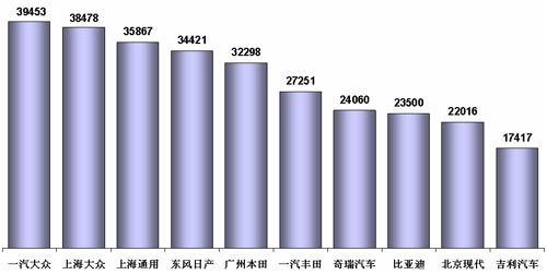乘联会：9月乘用车市场回顾及10月预测