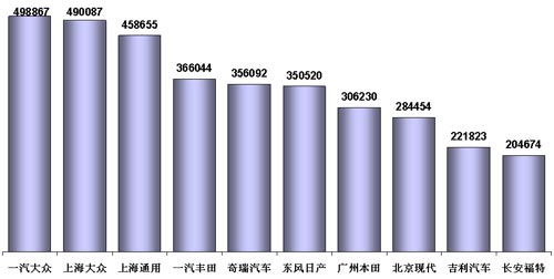 乘联会:12月份乘用车市场现状及未来展望 