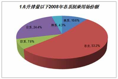波尔卡：09年自主品牌机遇与挑战并存