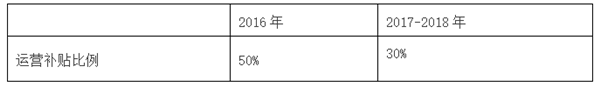 上海电动汽车充换电设施发展扶持办法发布