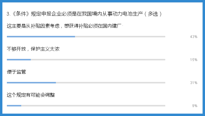 行业调研|关于动力电池准入的调查