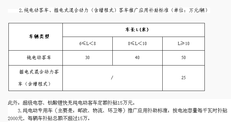 干货 新能源汽车八年国家政策时间轴索引
