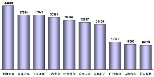 乘联会：6月乘用车市场回顾及7月预测