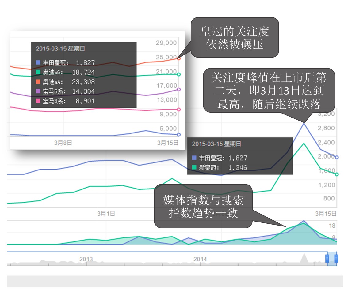 被遗忘的“皇冠”