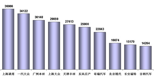 乘联会：7月乘用车市场回顾及8月预测